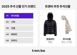 2025 추석 명품 선물 트렌드는?…루이비통 1위