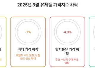 세계식량가격지수 9월 소폭 하락