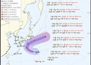 몸집 키운 태풍 ‘할롱’, 한반도 직접 영향 없지만…해안 강풍·너울 주의