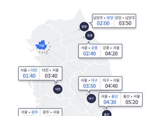 부산→서울 5시간40분…추석 귀경길 여전히 정체