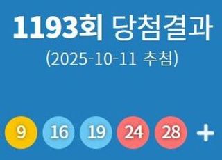 1193회 로또 1등 당첨번호 '6·9·16·19·24·28'...1등 당첨지역 어디?