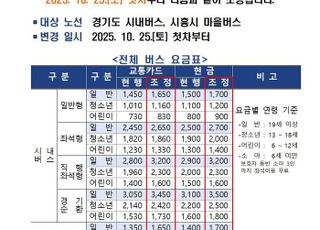 시흥시, 10월 25일부터 시내ㆍ마을버스 요금 인상