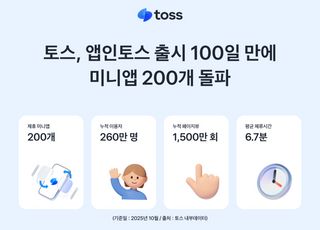 토스, 앱인토스 출시 100일 만에 제휴 미니앱 200개 돌파
