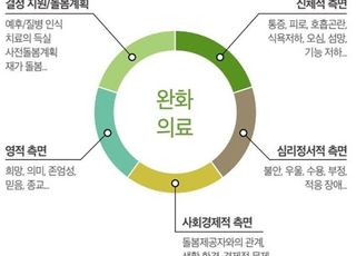 혈액종양내과 전문의 74% "암환자 조기 완화의료 필요"