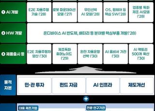 제조업 인공지능 전환 1등 국가 도약…M.AX 얼라이언스 출범 [D:로그인]