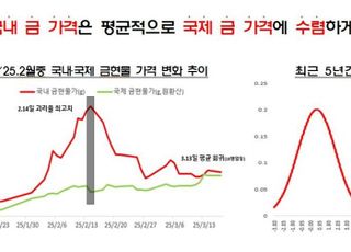 슬롯커뮤니티, 외국보다 13% 비싸다…금감원 '소비자 경보'