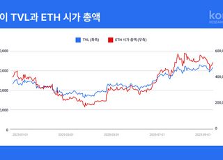 코빗 리서치센터 "디파이 시장, 양적 성장 넘어 구조 안정성 중요"