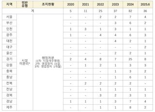 1500만 반려인 시대…식당은 여전히 ‘불법 구역’ [2025 국감]
