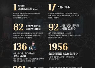 스타크래프트 e스포츠 역사 이정도…ASL, 9년간 누적 2억명 시청