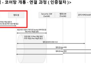 "KT, 펨토셀 인증 절차 허술…해외 불법 장비까지 자사망 접속" [2025 국감]