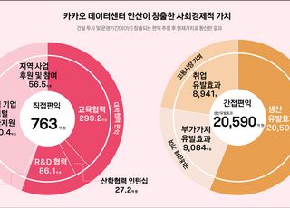 카카오 "데이터센터 안산으로 2조590억원 생산유발"