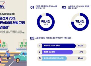 운전자 75%, ‘민식이법 처벌규정’ 몰라…스쿨존 사고 여전