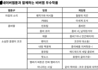 스마일게이트 퓨처랩, ‘비버잼’ 성료…우수작 10편 선정