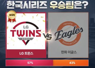"한국시리즈 우승팀은 LG트윈스"…컴투스 프로야구 유저 57% 선택