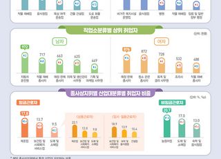 고령화·내수침체에 바뀌는 고용시장…제조업 부진·돌봄업종 호황