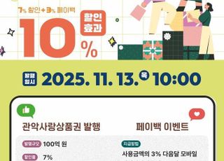 서울 관악구, 관악사랑상품권 100억원 추가발행