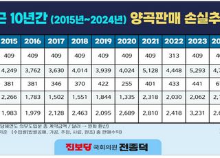 양곡관리특별회계 10년 누적 손실 2조4000억…“헐값 처분 원인” [2025 국감]
