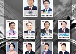 전성수 서초구청장, 서울시 지자체장 'K-브랜드지수' 선두