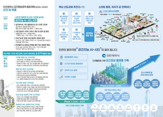 인천시, 공간 정보정책 종합 계획 발표…‘공간지능 AI-시티’ 비전