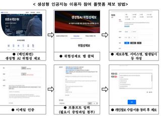 방미통위, 생성형 AI 이용 중 폭력·성범죄 제보 플랫폼 개설