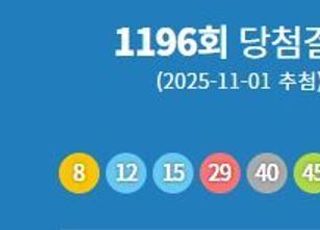 1196회 로또 1등 당첨번호 '8·12·15·29·40·45'...1등 당첨지역 어디?