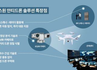불법 드론 활개에…에스원, AI 기반 '안티드론 솔루션' 공개