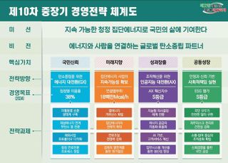 지역난방공사, 창립 40주년 맞아 '새로운 도약' 선언