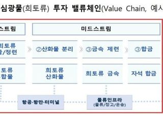 수출입은행, 핵심광물·에너지투자 2500억 펀드 조성