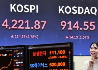 코스피 4200선 넘을 때 코스닥은 900선…지수 격차 ‘사상 최대’
