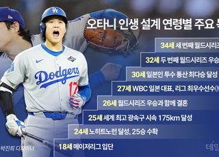 오타니 설계대로 흘러가는 만화야구, 위시리스트에 없던 쓰리핏도 달성?
