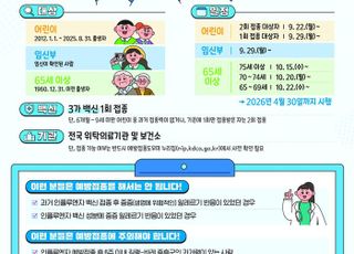 '인플루엔자 유행'…경기도, 신속한 예방접종 당부