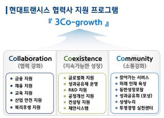현대트랜시스, 11년 연속 '동반성장 최우수 기업' 선정