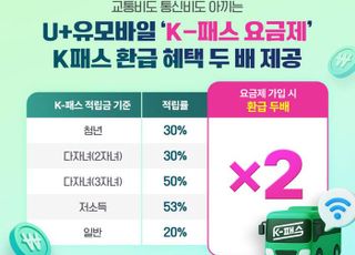 U+유모바일, K-패스 요금제 혜택 강화…교통비 두 배 환급
