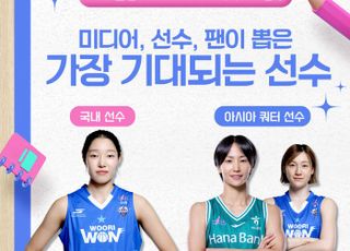 2025-26시즌 WKBL, 가장 기대되는 선수는 이민지·이이지마 사키