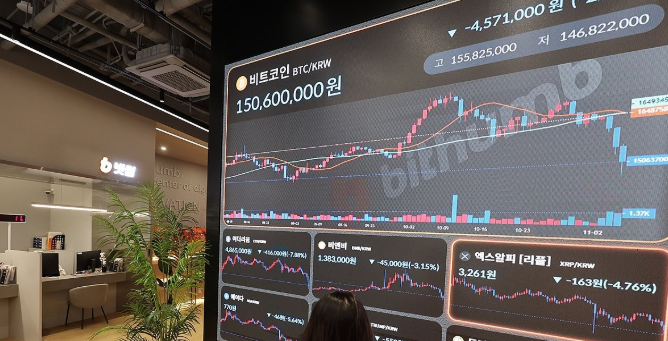 비트코인, 위태로운 10만 달러..."하락장 전환"vs"숨고르기"
