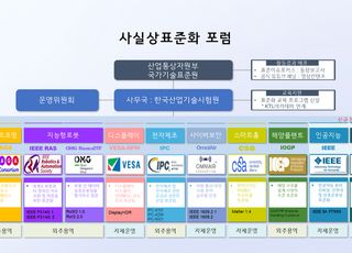 KTL, '2025 사실상표준화포럼 총회·컨퍼런스' 개최
