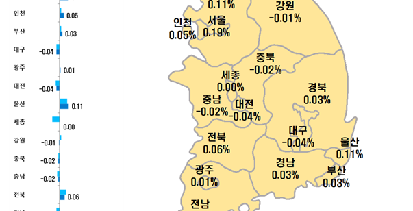 서울 아파트값 오름세 둔화됐지만…경기 비규제지역 ‘풍선효과’