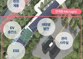 의왕시, 정부 '분산에너지 특화지역' 선정