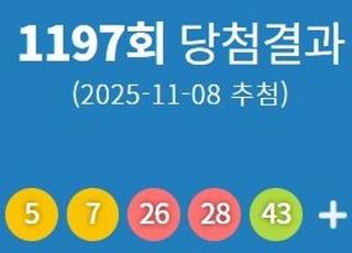 1197회 로또 1등 당첨번호 '1·5·7·26·28·43'...1등 당첨지역 어디?