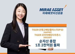 미래에셋 ‘TIGER K-배당 시리즈’ 순자산 합계 1조2000억 돌파