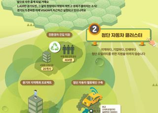 경기도, 올해까지 스타트업 창업공간 3000개 목표 초과…연말까지 3611개 확보