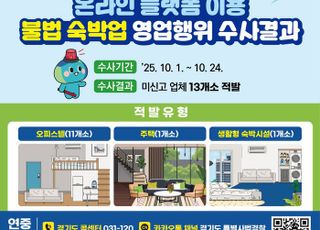 경기도, 온라인 플랫폼 이용 불법 숙박업소 13곳 적발