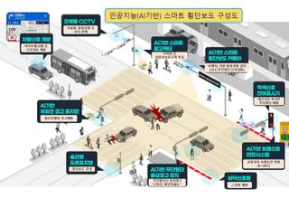 용인특례시, AI 기반 '스마트 횡단보도'로 어린이 통학길 안전 강화