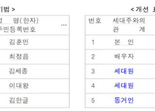 등본에 재혼가정 자녀도 ‘가족’으로 표시된다