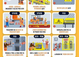 노동부, 2차 시기별 안전위험요인 집중점검주간 운영