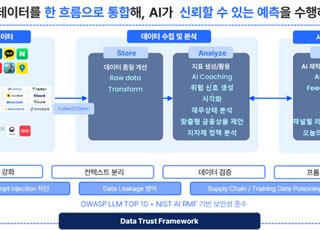 금융보안원, ‘2025 금융 AI 챌린지’ 성료…AI 혁신 금융 아이디어 쏟아져