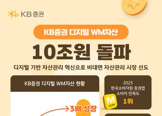KB증권, 디지털 WM자산 10조원 돌파