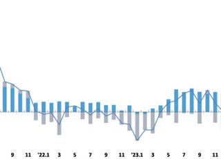 10월 금융권 가계대출 4조8000억…전월 대비 확대에 금융당국 “연말 변동성 경계”