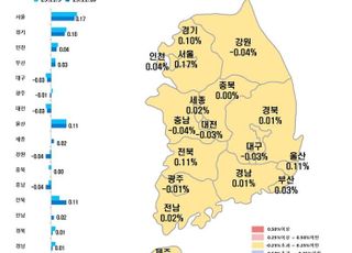 서울 아파트값 상승폭 3주째 둔화…한강벨트 중심 오름세 여전