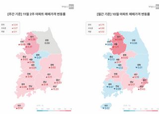 [주간부동산시황] 전국 아파트값 상승폭 확대, 0.24% 올라…서울은 0.31% 상승